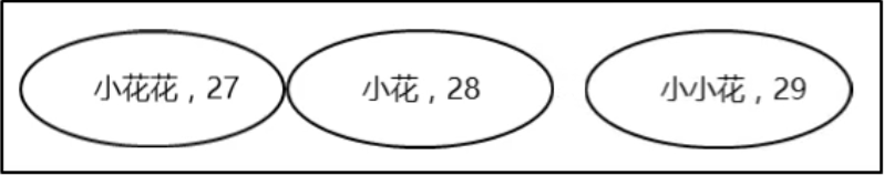 /images/java/JavaSE 进阶 (6) 集合/9.png